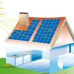 Energía solar, para tu cocina
